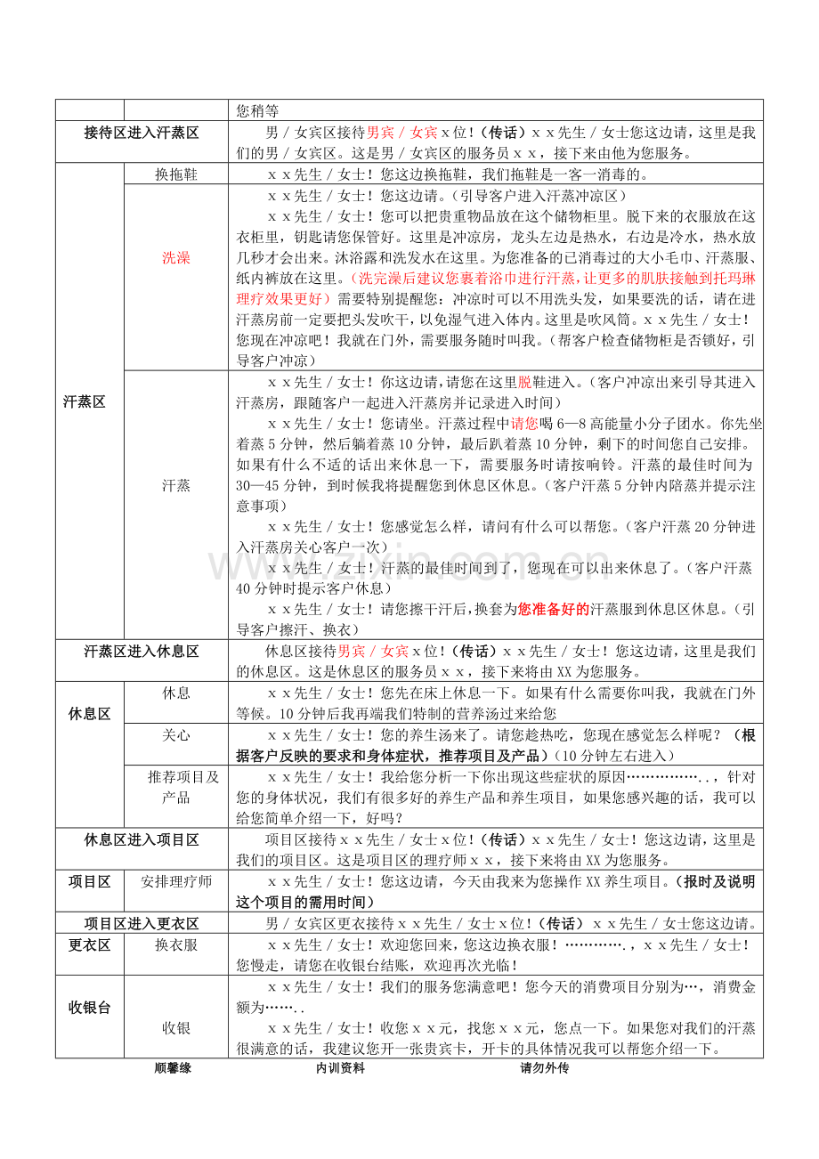 养生馆实操培训手册.doc_第2页