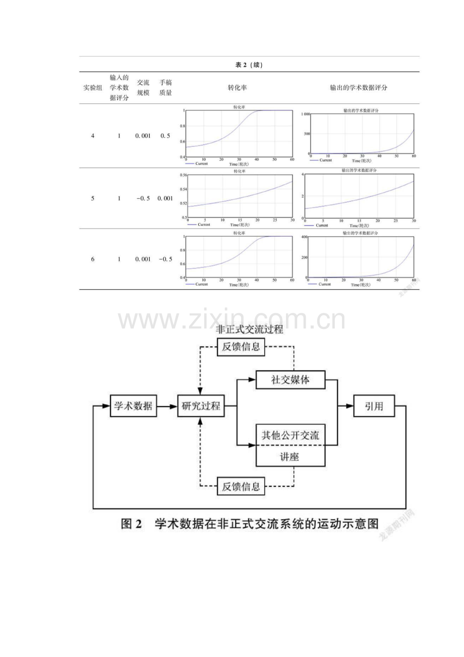 信息处理视角下学术数据在科学交流中的运动机制分析.docx_第2页