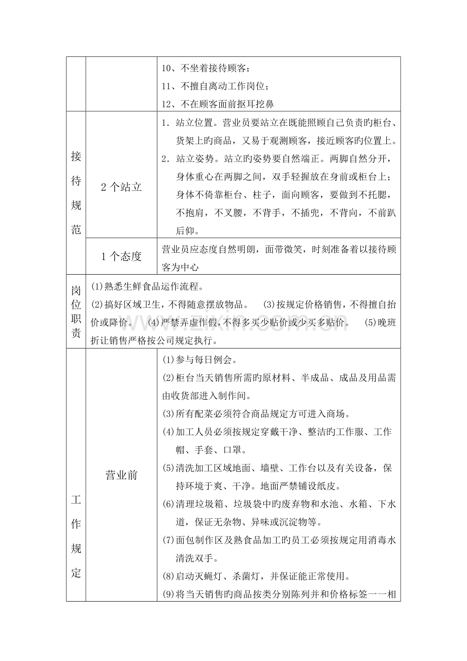 朴泥农场超市营业员培训资料一览表.doc_第2页