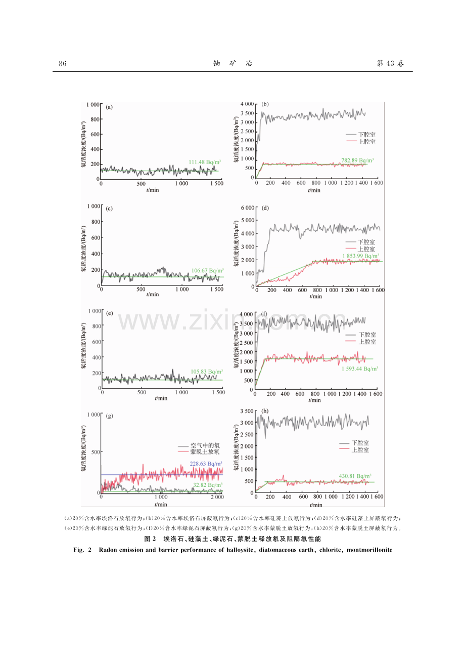 黏土对氡的阻隔性能研究.pdf_第3页