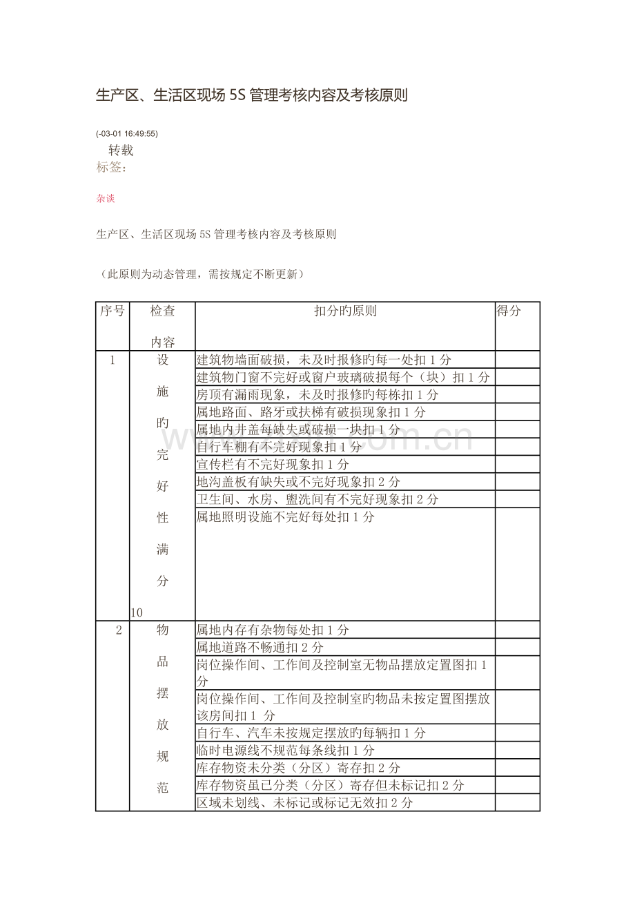 生产区、生活区现场五S管理考核内容及考核标准.docx_第1页