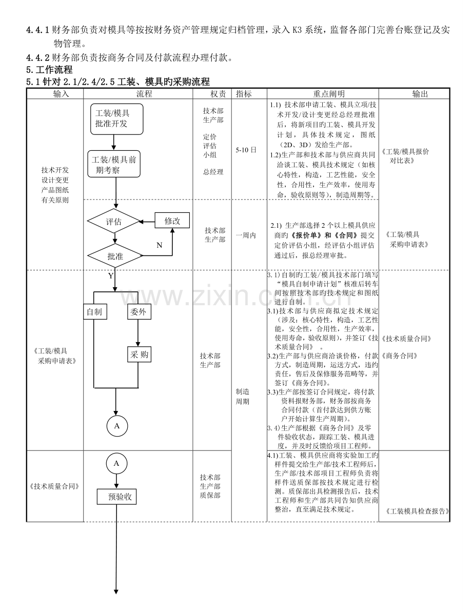 工装-模具-检具-采购管理规定.doc_第2页