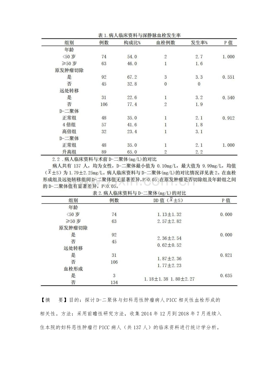 D-二聚体与妇科恶性肿瘤病人PICC相关性血栓形成的研究.docx_第2页