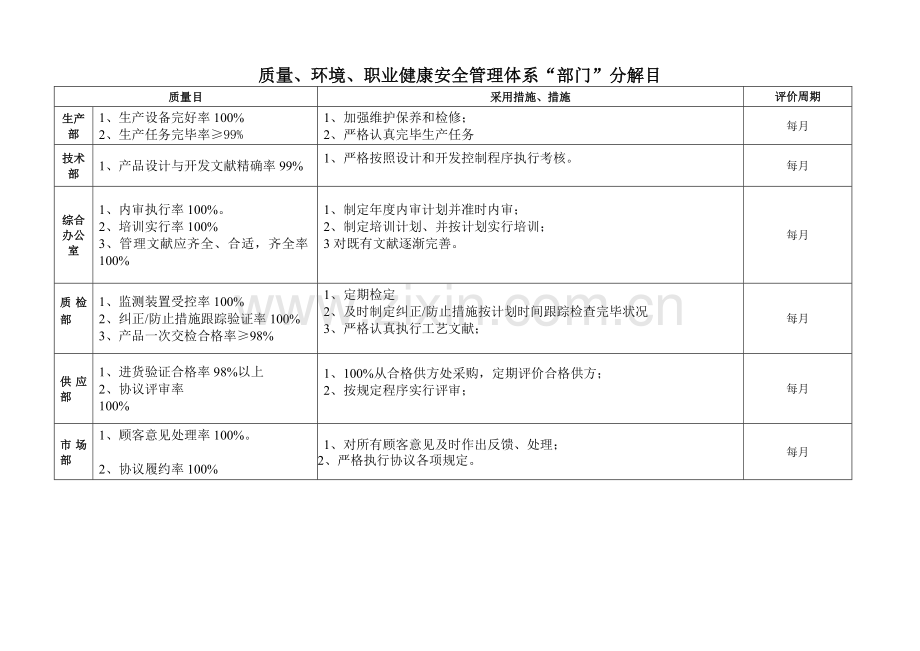 质量职业健康安全环境目标分解表.doc_第3页