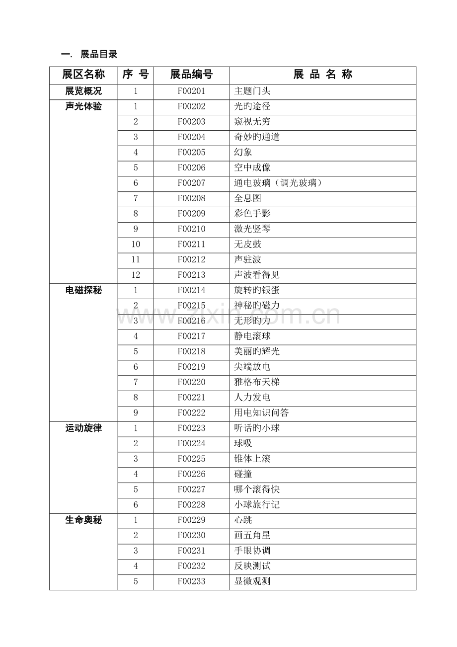 简缩版中国流动科技馆展览手册.doc_第3页