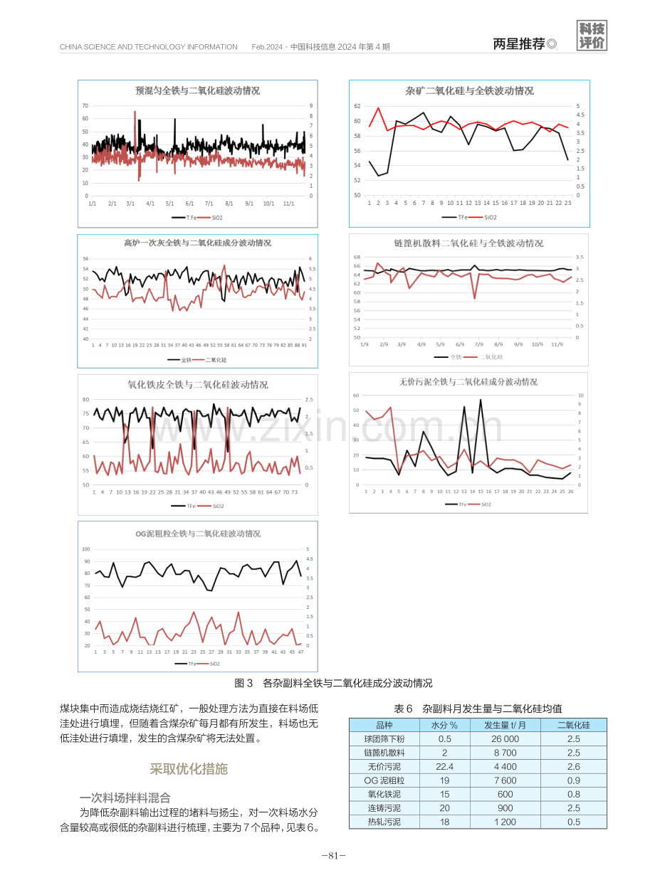 杂副料对混匀矿质量的影响.pdf_第3页