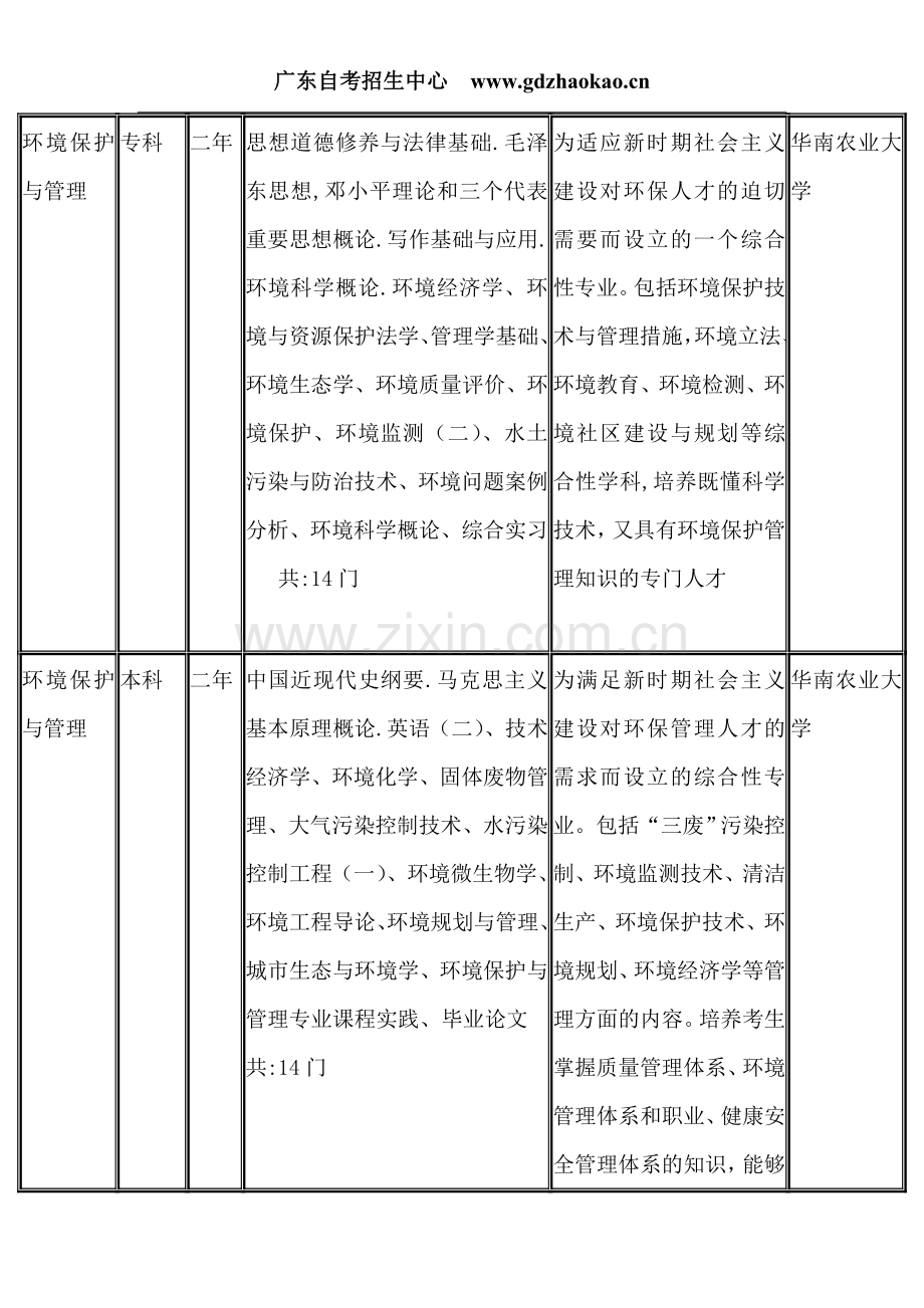 华南农业大学自考-2010年全日制招生简章.doc_第2页