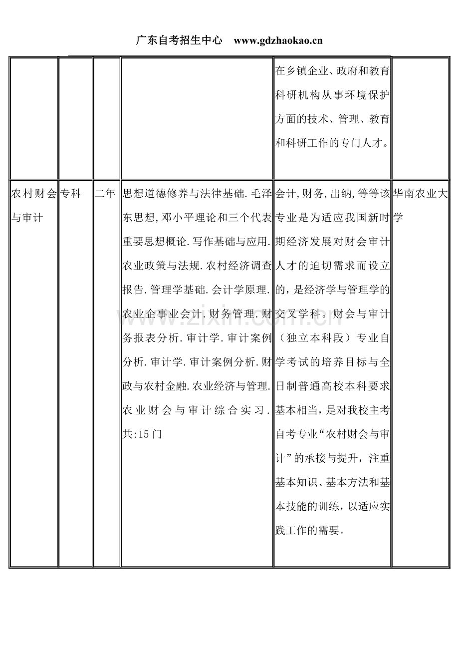 华南农业大学自考-2010年全日制招生简章.doc_第3页