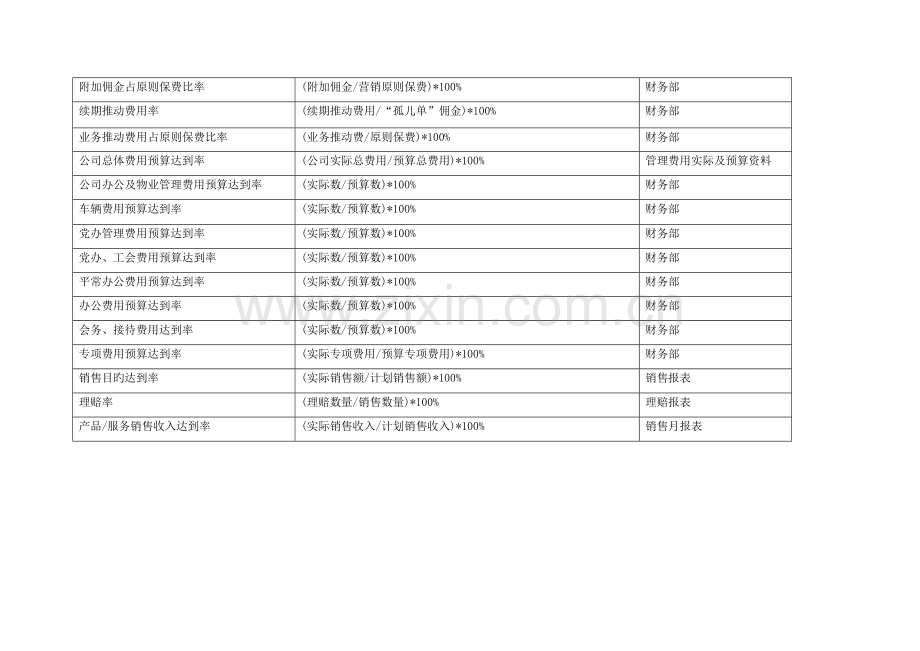 关键绩效指标辞典-KPI-HR.doc_第2页