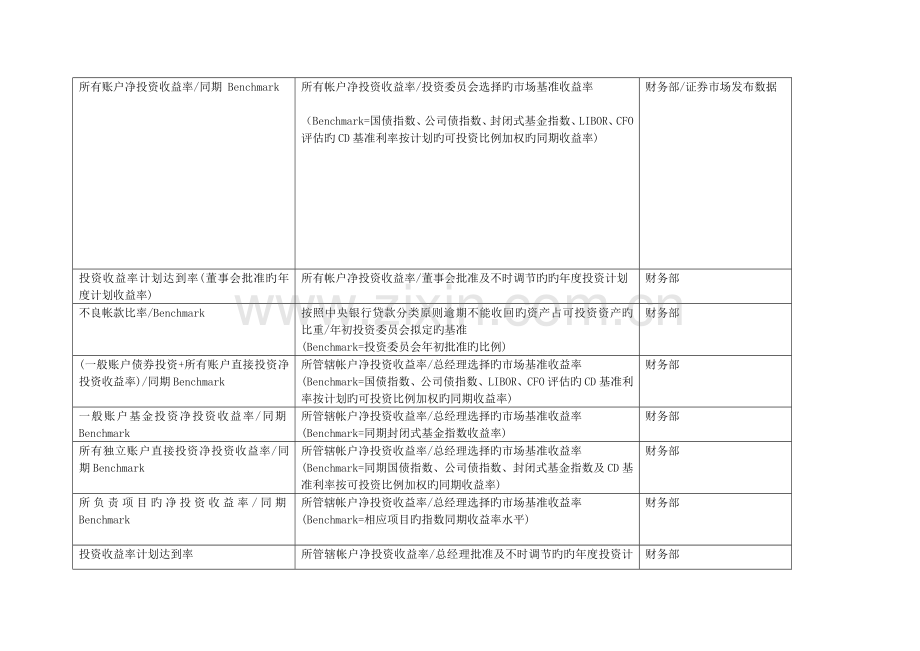 关键绩效指标辞典-KPI-HR.doc_第3页