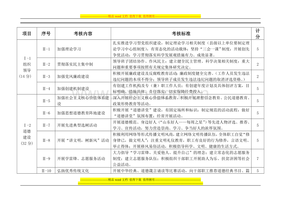 山东省文明单位考核标准..doc_第2页