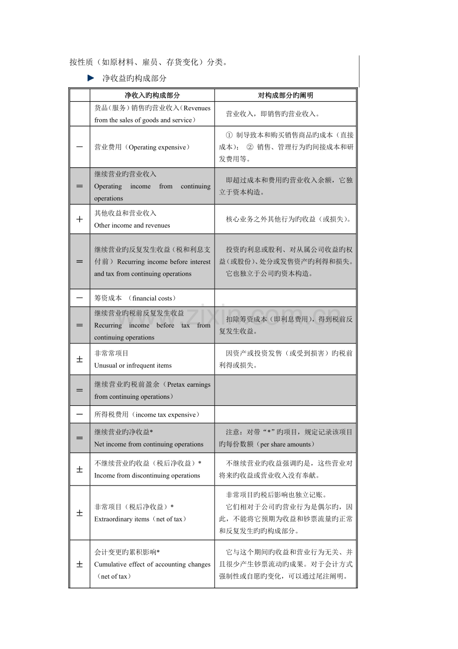 CFA考试财务报表分析基本概念投资工具.doc_第3页