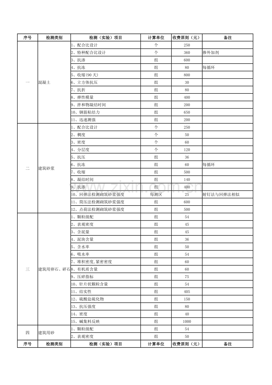 四川省产品质量监督检验收费标准.doc_第2页