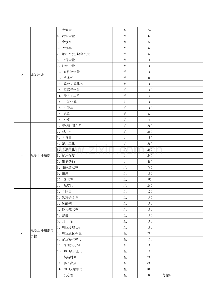 四川省产品质量监督检验收费标准.doc_第3页