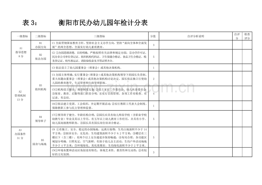 民办幼儿园年检计分表.doc_第1页