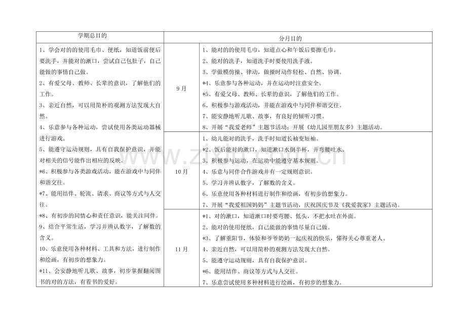 中班第一学期班级计划.doc_第3页