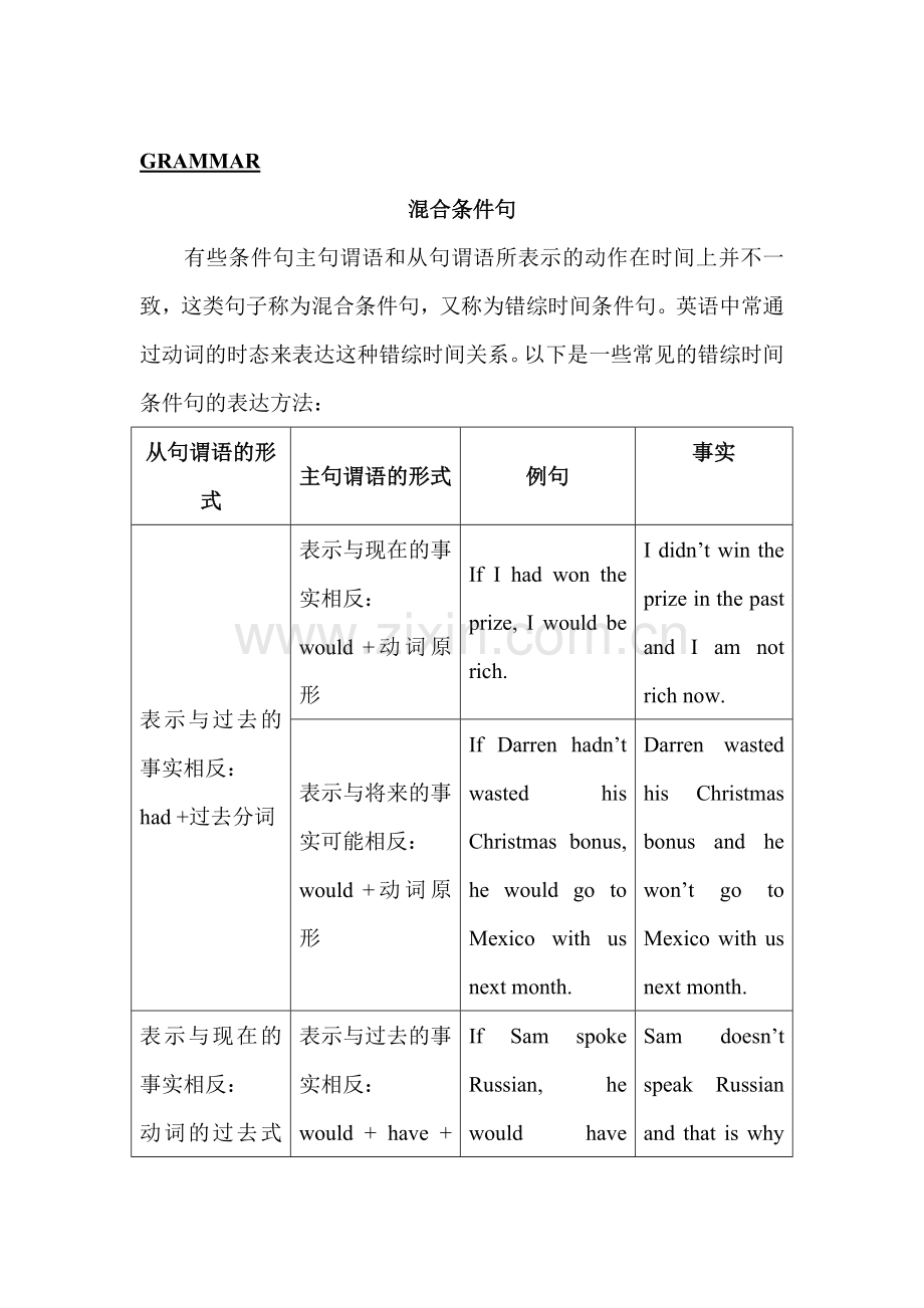 2016-2017学年高二英语选修7同步讲练习题16.doc_第1页