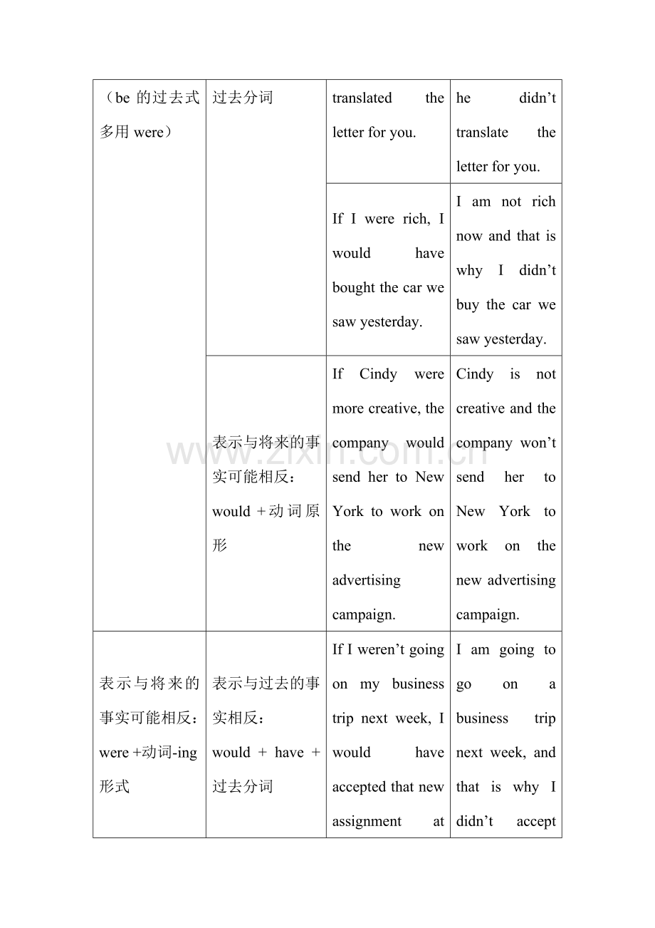 2016-2017学年高二英语选修7同步讲练习题16.doc_第2页