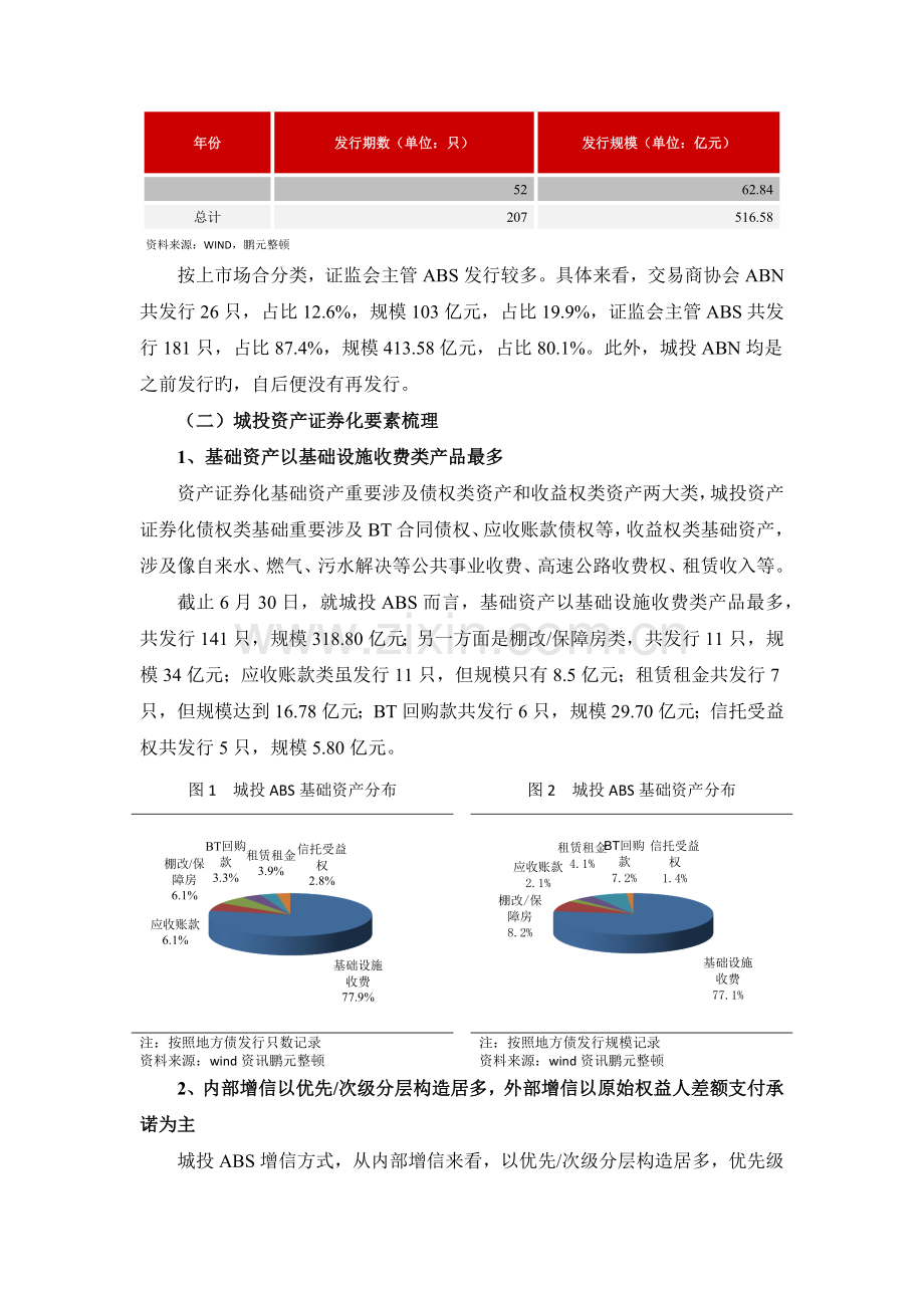 城投公司如何利用资产证券化实现融资转型.docx_第2页