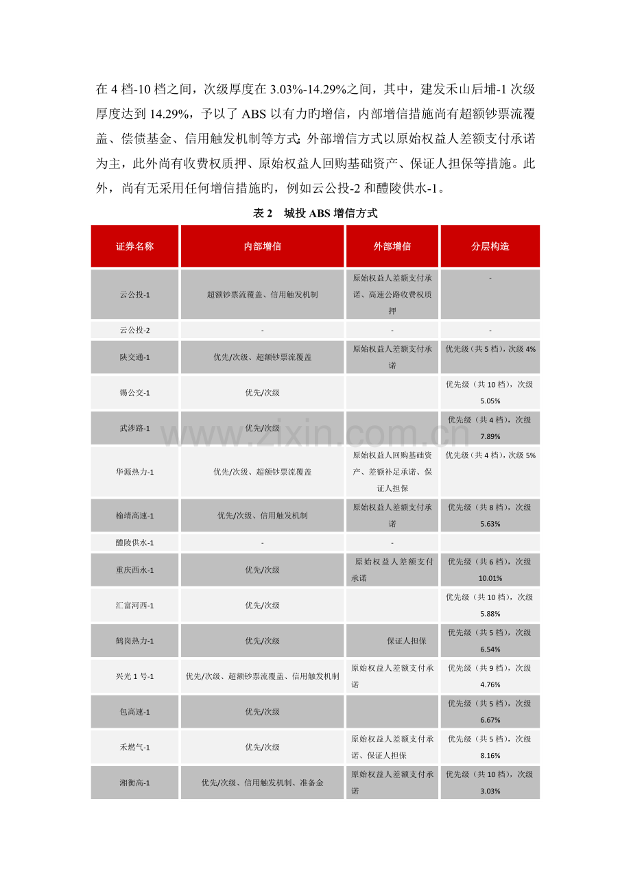 城投公司如何利用资产证券化实现融资转型.docx_第3页