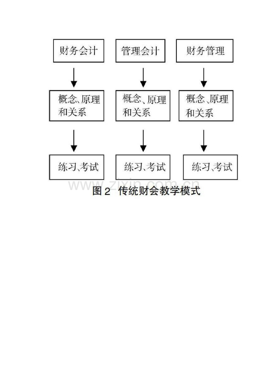 基于人工智能时代的财会教学模式发展趋势研究.docx_第2页