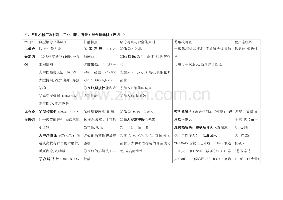 材料表格新版.doc_第1页