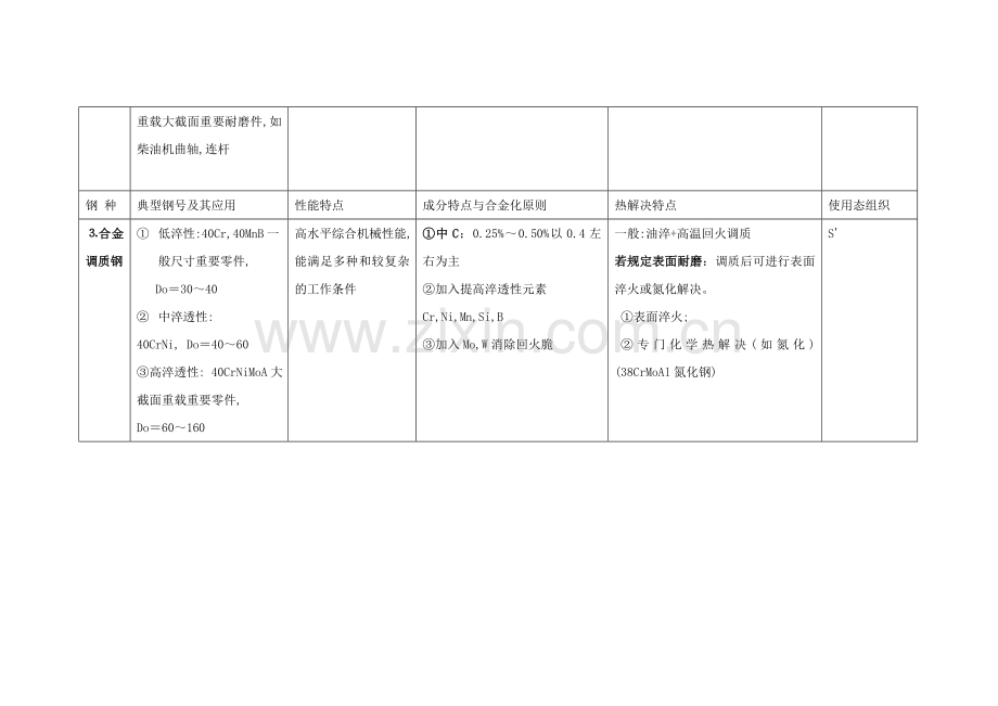 材料表格新版.doc_第2页