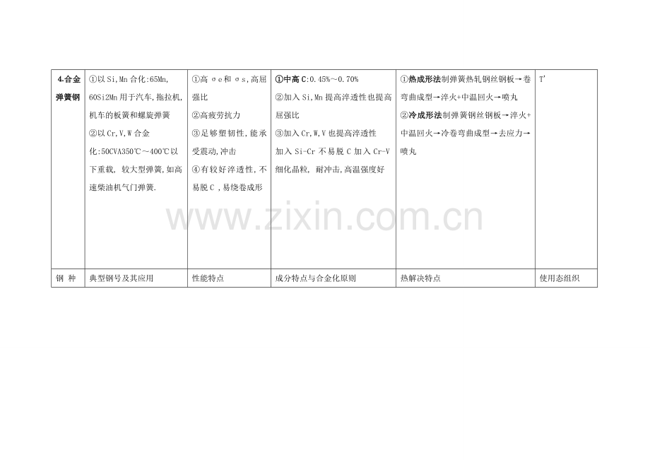 材料表格新版.doc_第3页