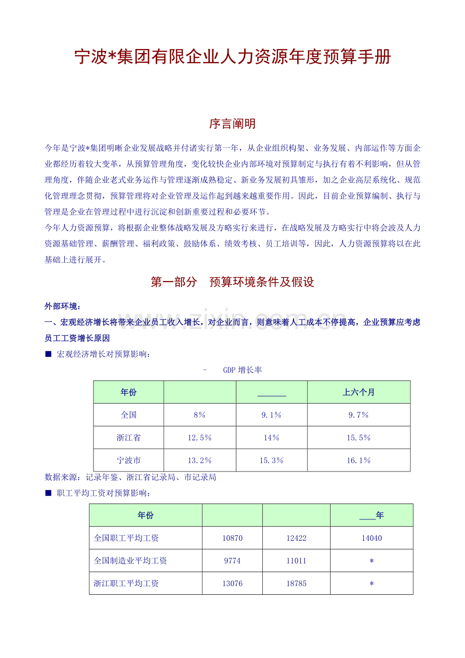 波某集团有限公司人力资源年度预算手册.doc_第1页