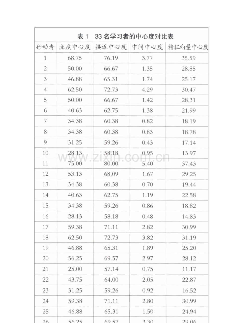 虚拟学习社区中网络互动影响因素及策略研究.docx_第2页