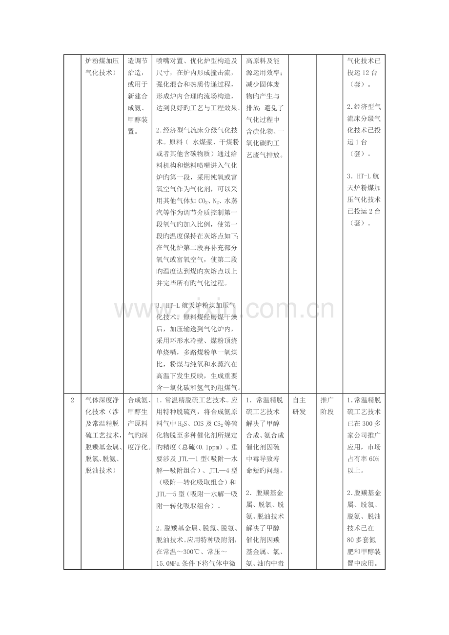 氮肥行业清洁生产技术推行方案.doc_第2页