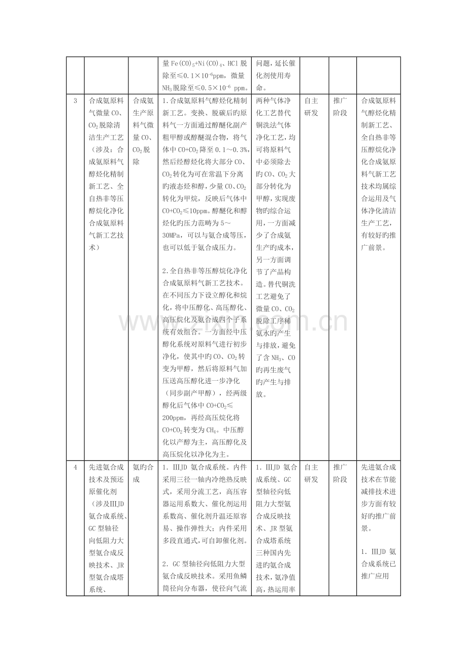 氮肥行业清洁生产技术推行方案.doc_第3页