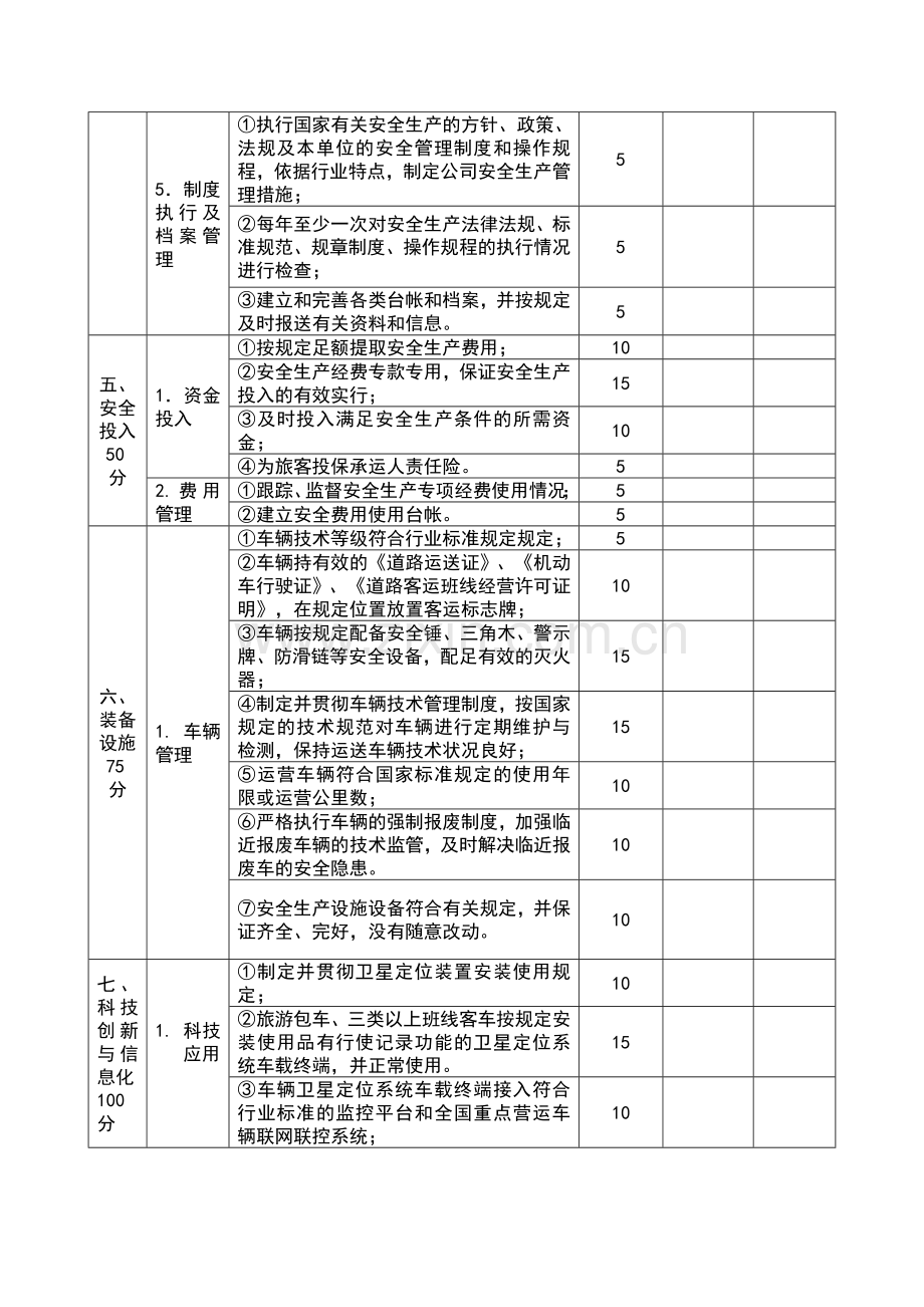 道路旅客运输企业安全生产达标考评指标.doc_第3页