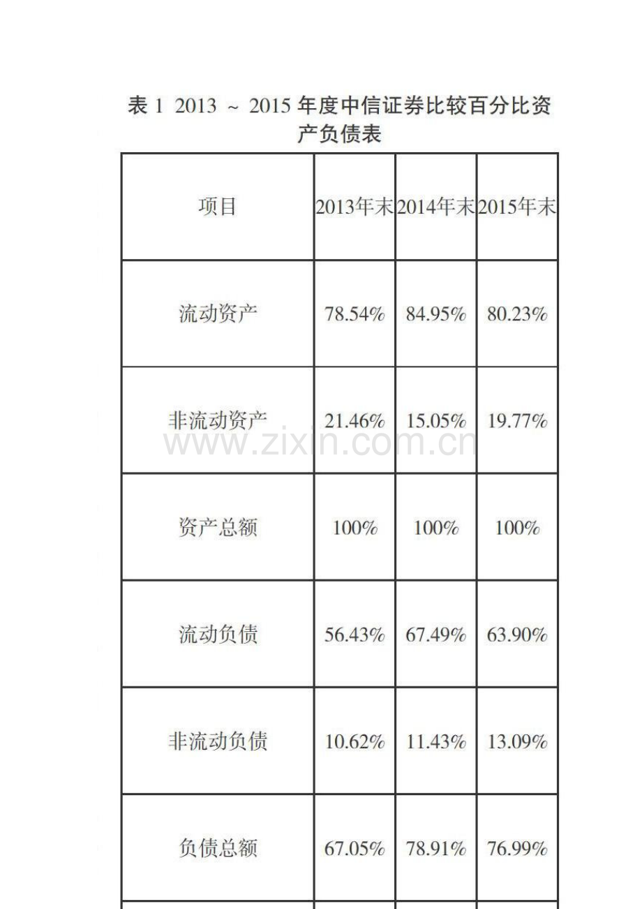 中信证券股份有限公司会计报表分析.docx_第2页