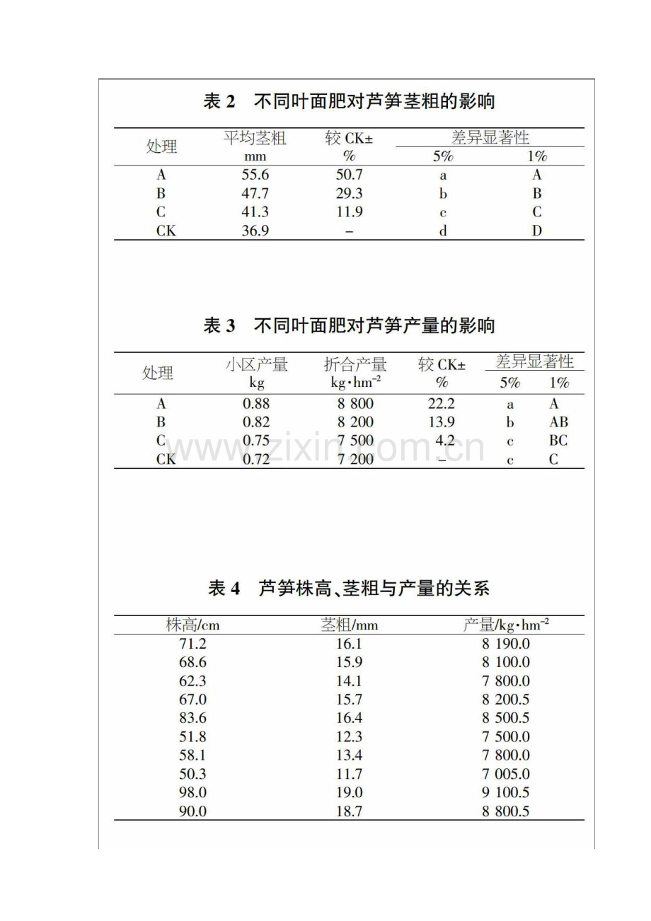 不同叶面肥在芦笋上的应用效果研究.docx_第2页