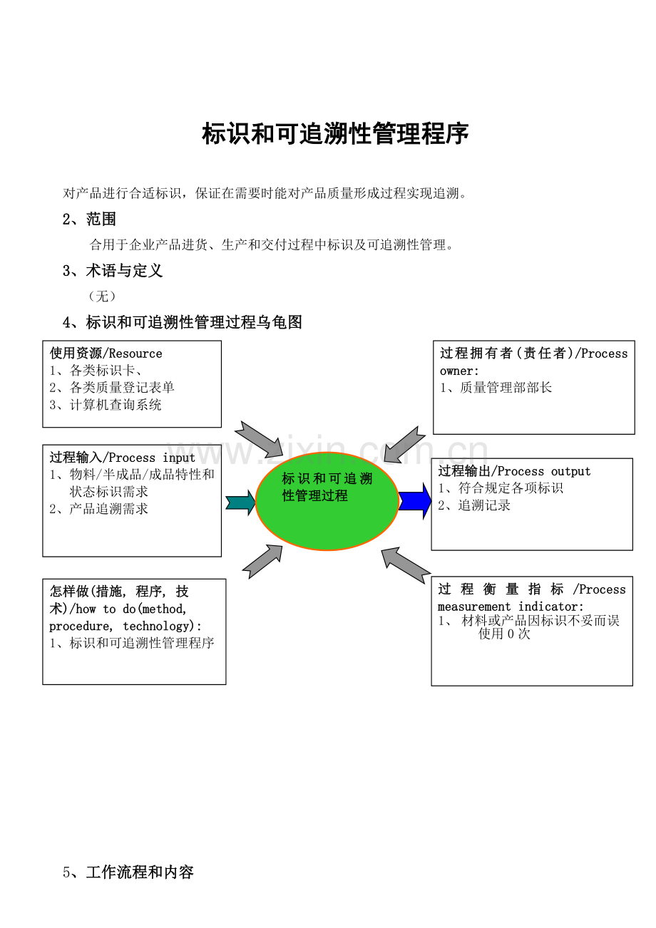 标识和可追溯性管理程序SP.doc_第1页