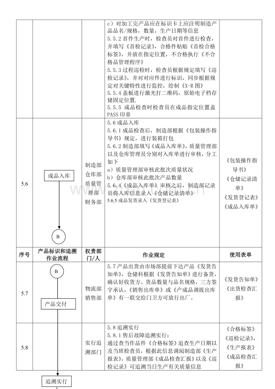 标识和可追溯性管理程序SP.doc_第3页