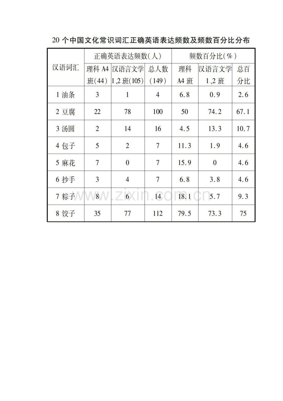 跨文化交际视阈下中国文化英语表达能力研究.docx_第2页