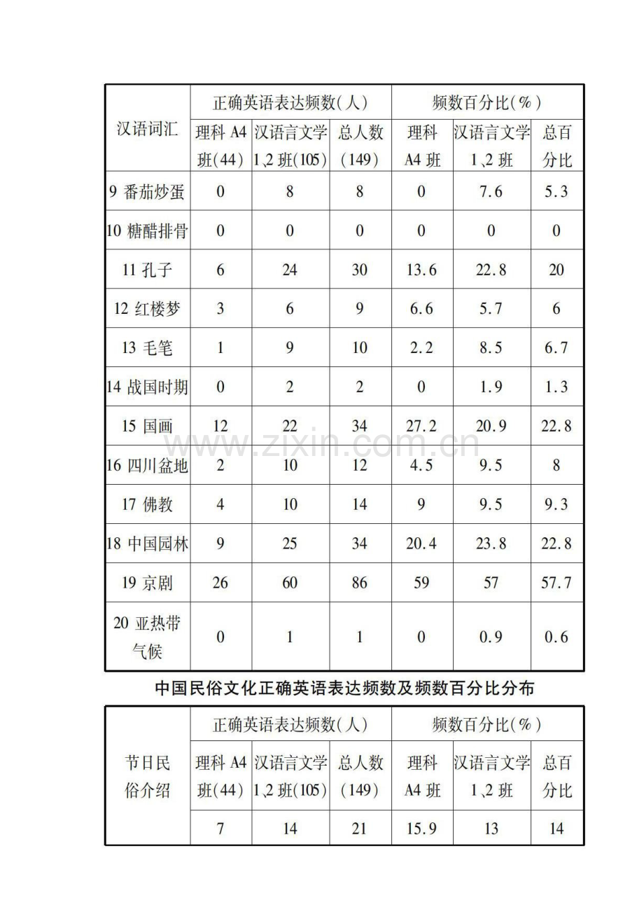 跨文化交际视阈下中国文化英语表达能力研究.docx_第3页