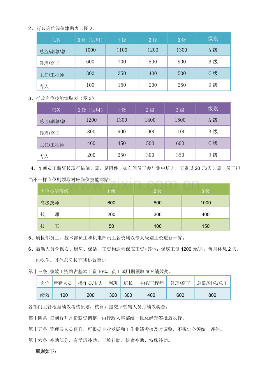 中小企业薪酬管理制度最实用版.doc_第2页