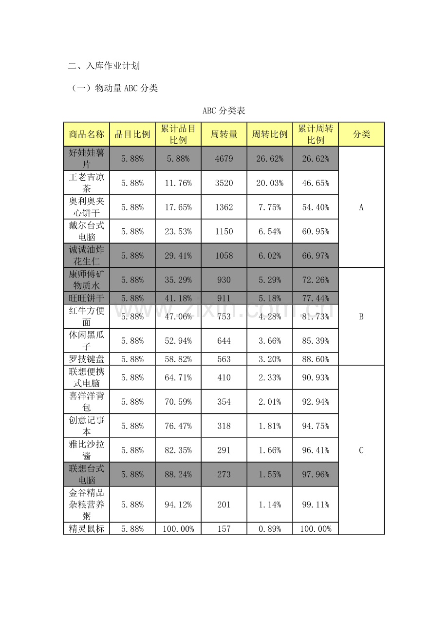 物流整合方案.doc_第3页