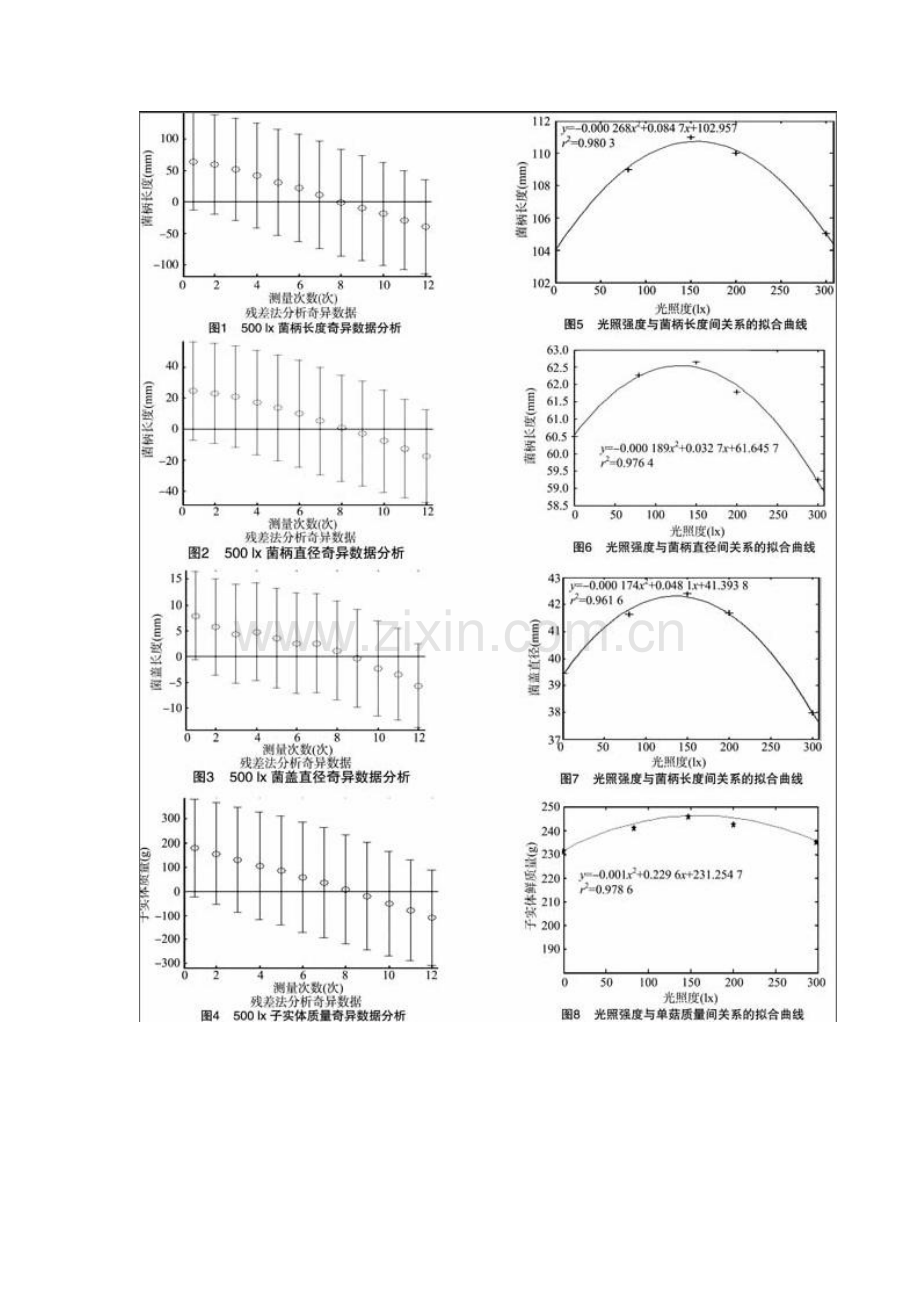 杏鲍菇子实体生长期光调控模型研究.docx_第2页