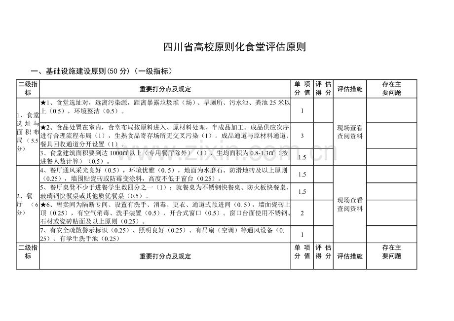 四川省高校标准化食堂评估标准.doc_第1页