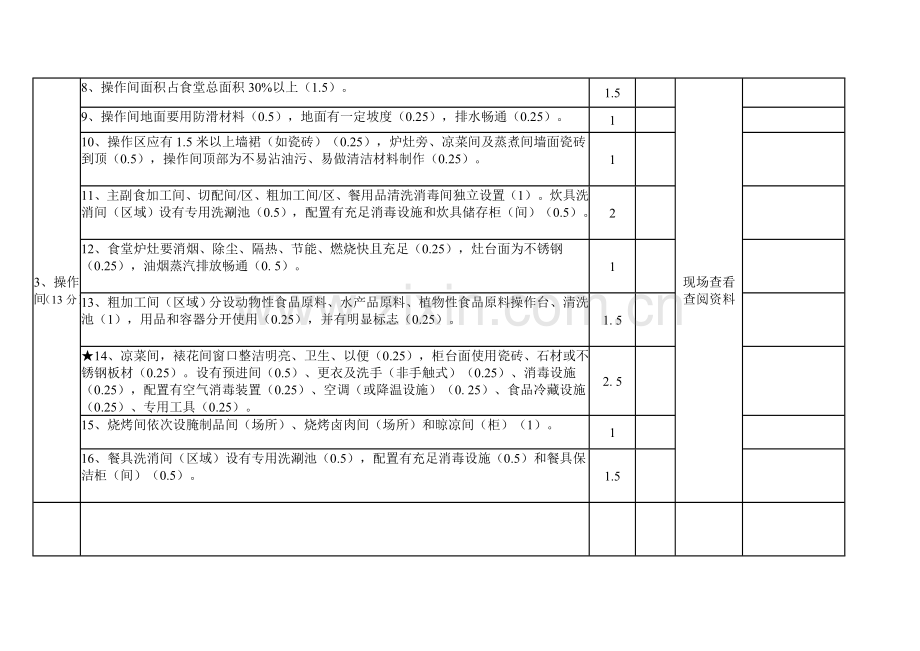 四川省高校标准化食堂评估标准.doc_第2页