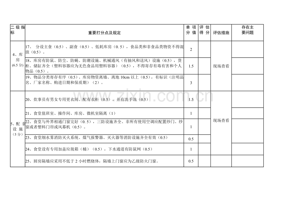 四川省高校标准化食堂评估标准.doc_第3页