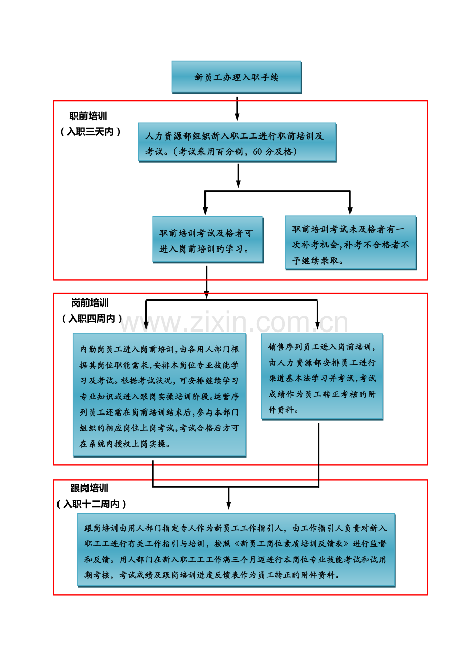 分公司新员工入职培训体系.docx_第2页