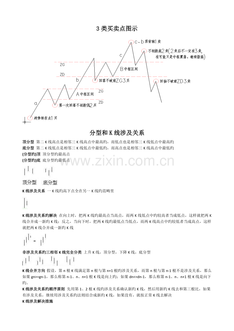 缠论基础知识.doc_第1页