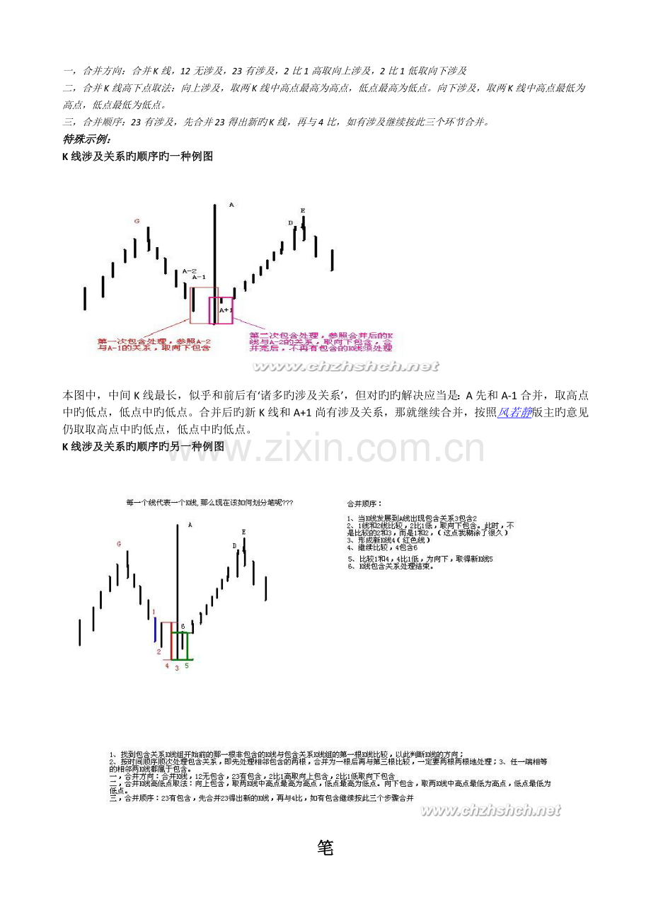 缠论基础知识.doc_第2页