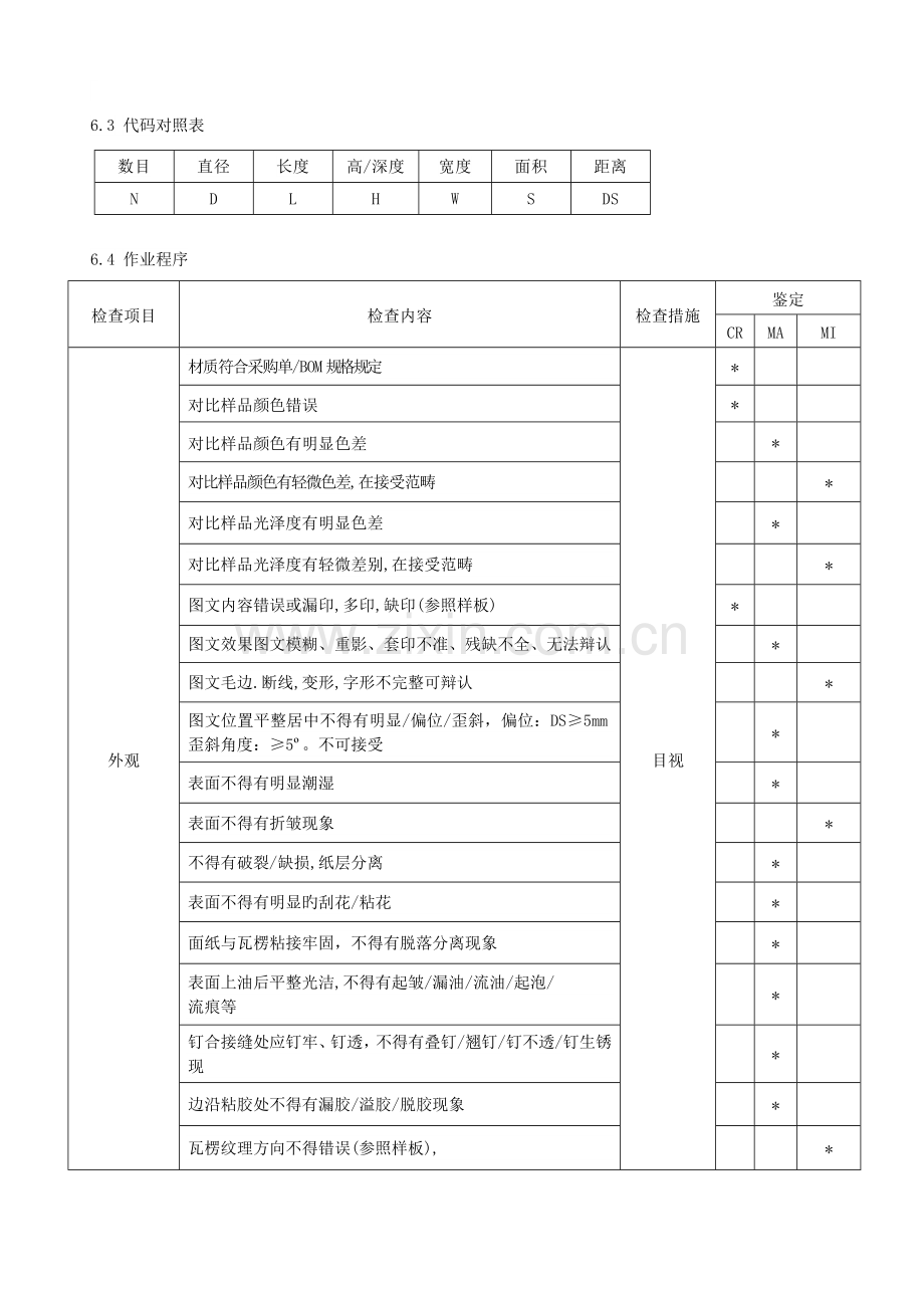 包装彩盒来料检验规范.doc_第3页