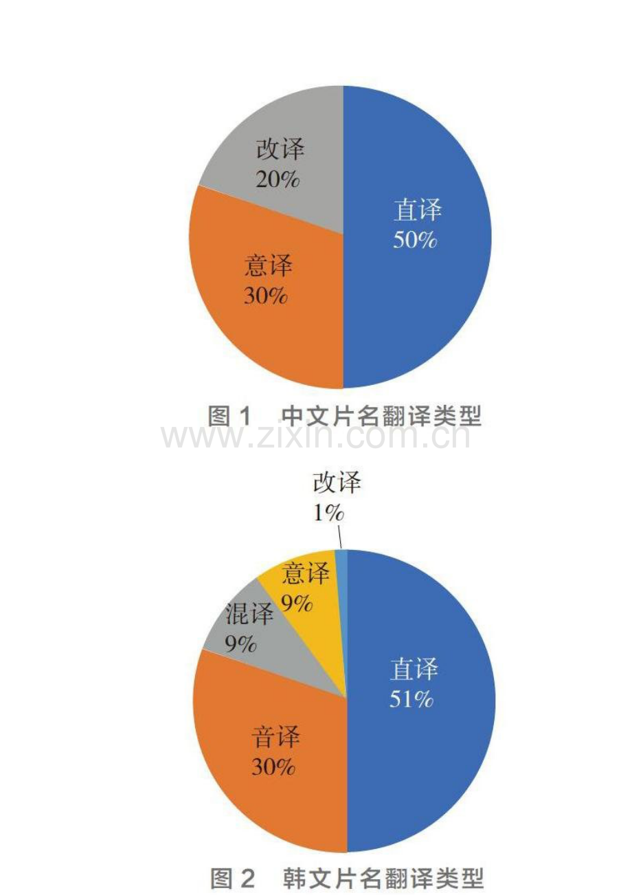 中韩电影片名翻译对比研究.docx_第2页